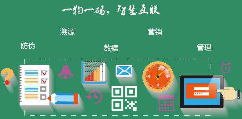 產(chǎn)品防偽渠道管控系統(tǒng)