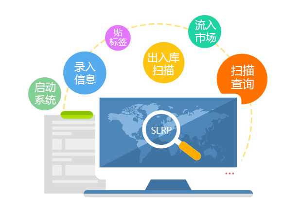 商品防竄貨預(yù)警系統(tǒng)有哪些功能？