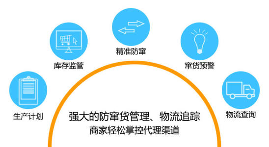 洗發(fā)水防偽防竄貨系統(tǒng)的實(shí)施流程環(huán)節(jié)